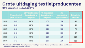 UPV Textiel - Uitdaging textielproducenten